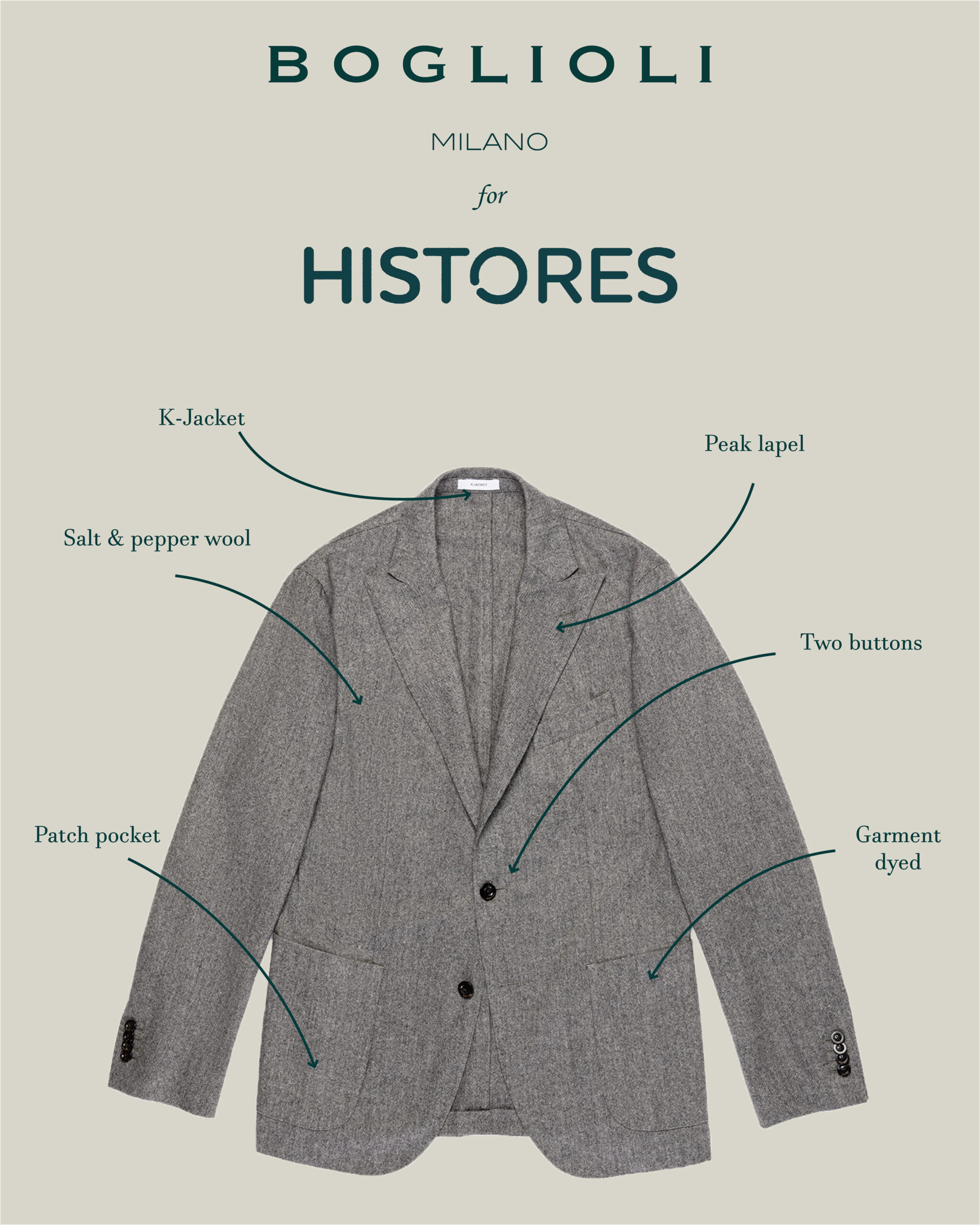histories